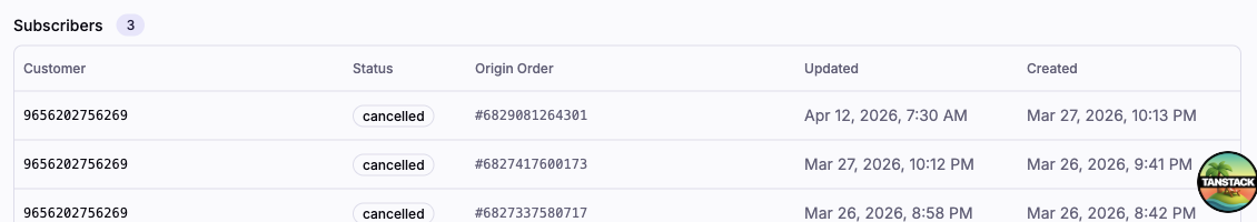 Subscribers section on a series detail page showing three cancelled subscription rows